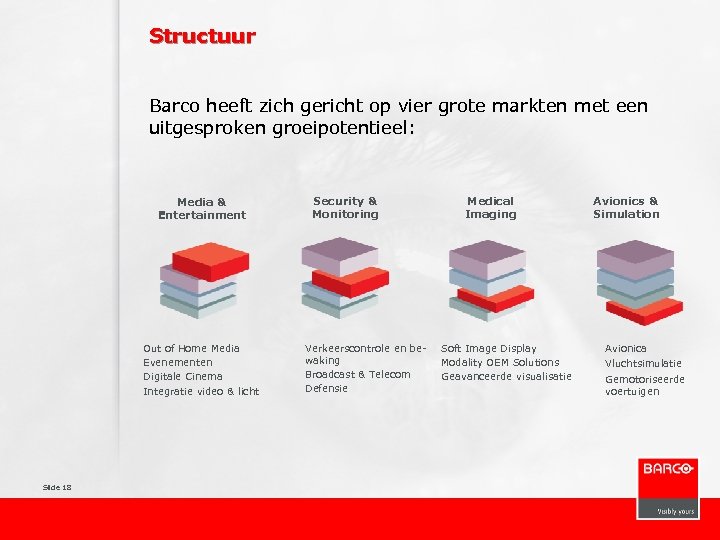 Structuur Barco heeft zich gericht op vier grote markten met een uitgesproken groeipotentieel: Media