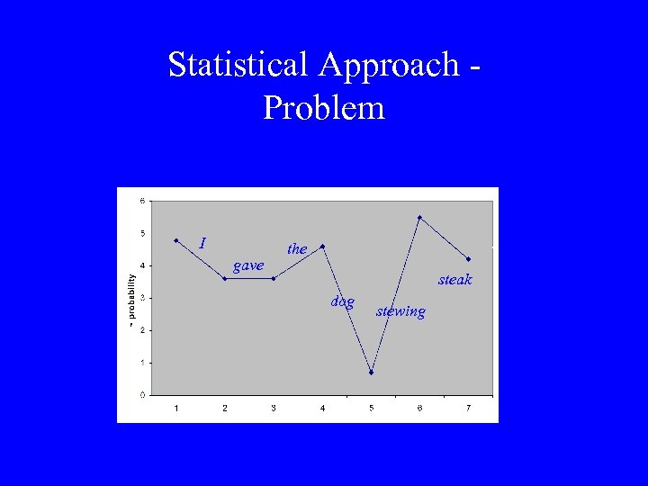 Statistical Approach Problem I gave . the steak dog stewing 