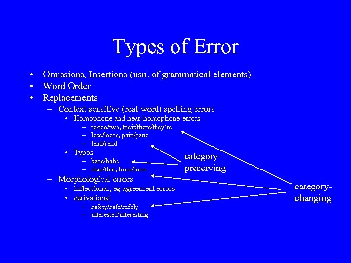 Types of Error • Omissions, Insertions (usu. of grammatical elements) • Word Order •