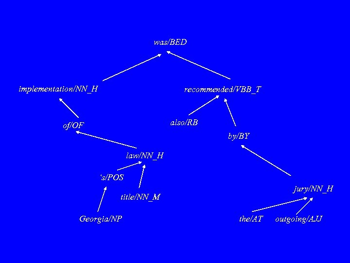 was/BED implementation/NN_H recommended/VBB_T also/RB of/OF by/BY law/NN_H ‘s/POS jury/NN_H title/NN_M Georgia/NP the/AT outgoing/AJJ 