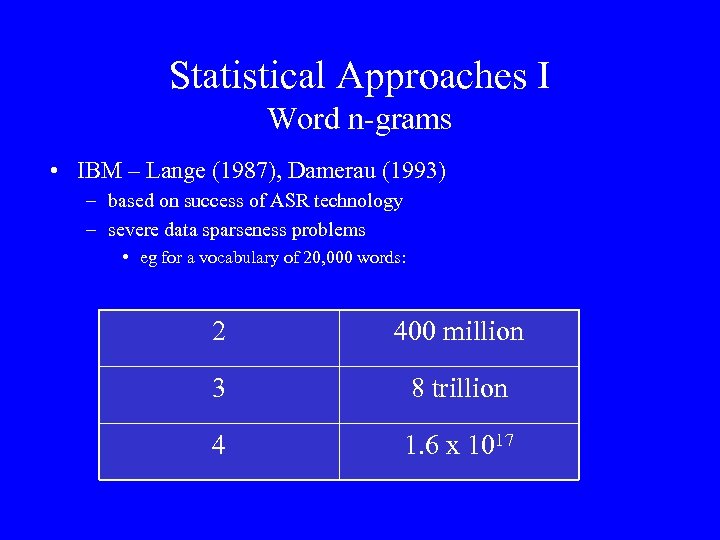 Statistical Approaches I Word n-grams • IBM – Lange (1987), Damerau (1993) – based