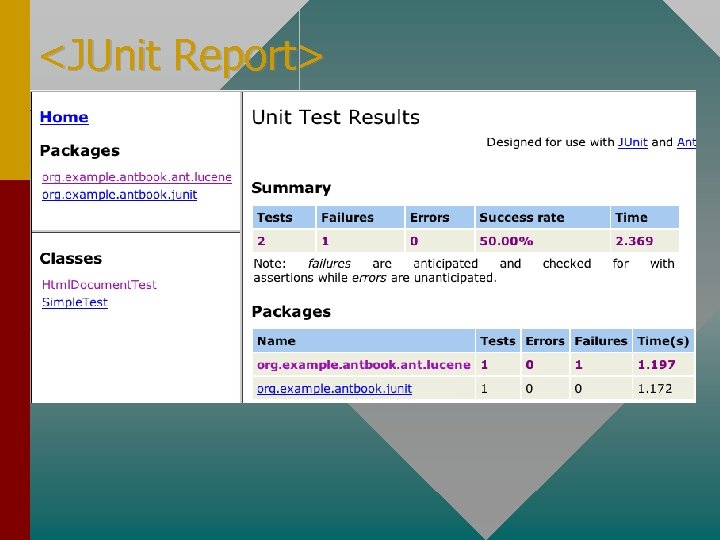 <JUnit Report> 