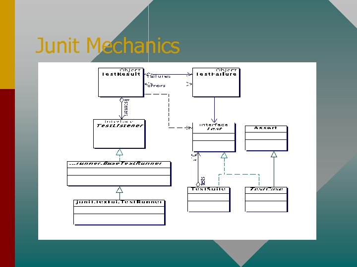 Junit Mechanics 