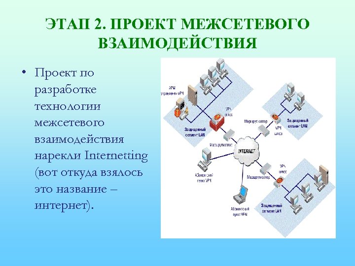 ЭТАП 2. ПРОЕКТ МЕЖСЕТЕВОГО ВЗАИМОДЕЙСТВИЯ • Проект по разработке технологии межсетевого взаимодействия нарекли Internetting