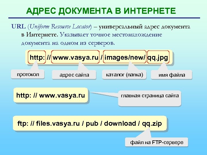 АДРЕС ДОКУМЕНТА В ИНТЕРНЕТЕ URL (Uniform Resource Locator) – универсальный адрес документа в Интернете.