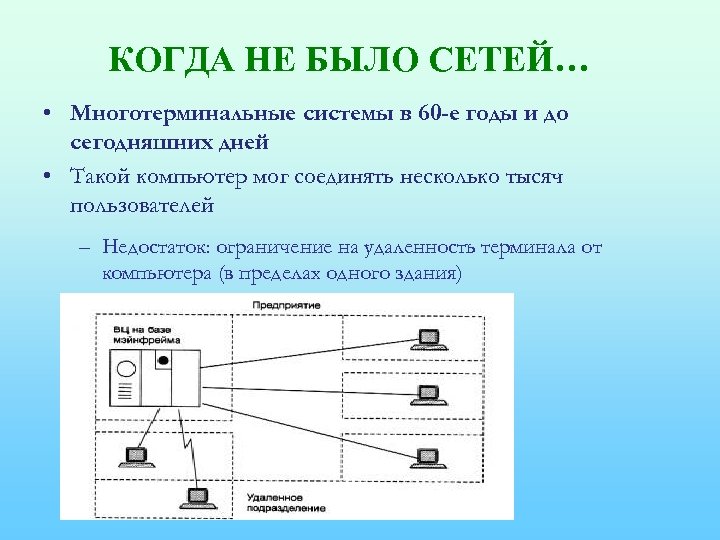 КОГДА НЕ БЫЛО СЕТЕЙ… • Многотерминальные системы в 60 -е годы и до сегодняшних