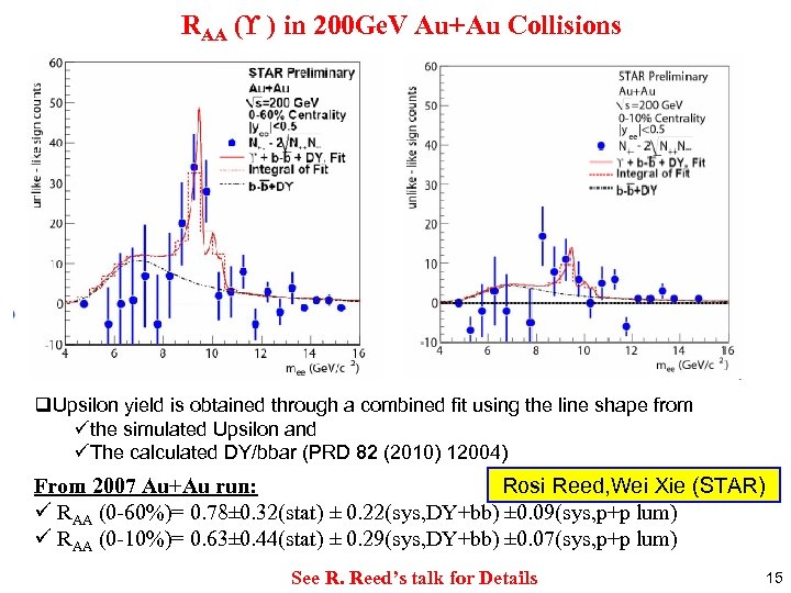 RAA ( ) in 200 Ge. V Au+Au Collisions q. Upsilon yield is obtained