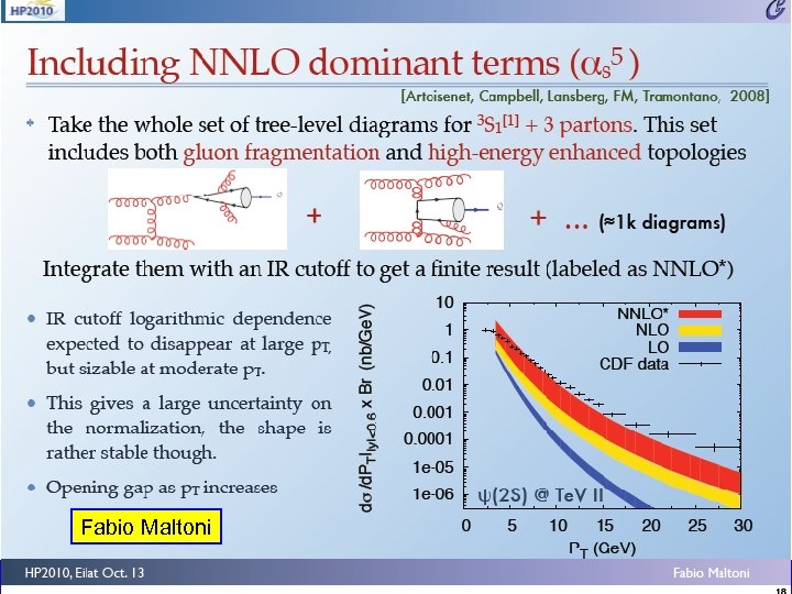  Fabio Maltoni פדריקו אנטינורי 71 