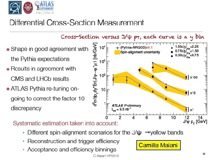  Camilla Maiani פדריקו אנטינורי 02 