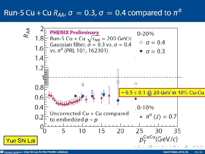 ~ 0. 5 ± 0. 1 @ 20 Ge. V in 10% Cu-Cu Yue