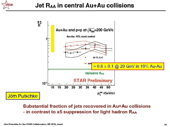 ~ 0. 6 ± 0. 1 @ 20 Ge. V in 10% Au-Au Jörn