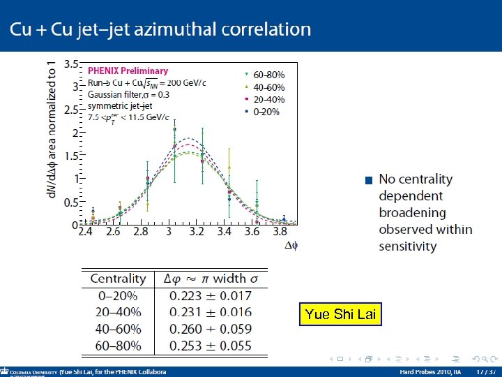  Yue Shi Lai פדריקו אנטינורי 43 