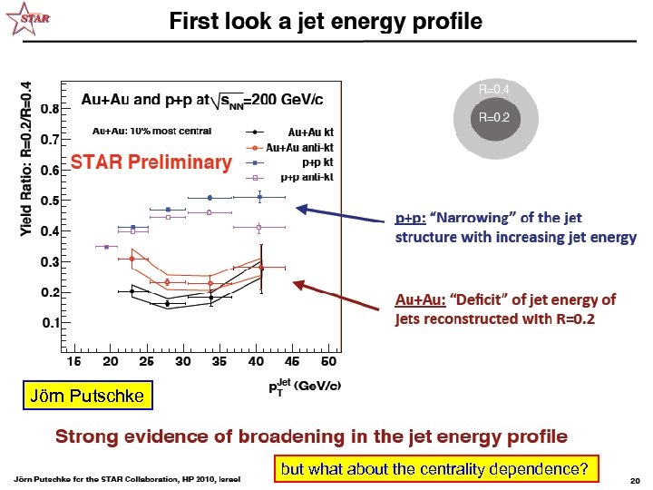 Jörn Putschke 35 but what about the centrality dependence? פדריקו אנטינורי 