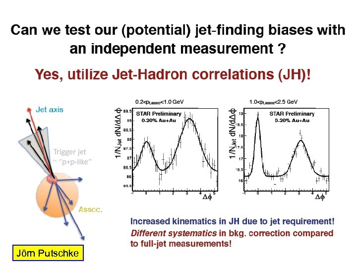  פדריקו אנטינורי Jörn Putschke 63 