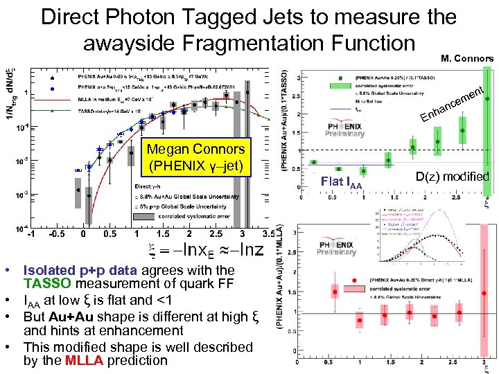 Direct Photon Tagged Jets to measure the awayside Fragmentation Function M. Connors ent m