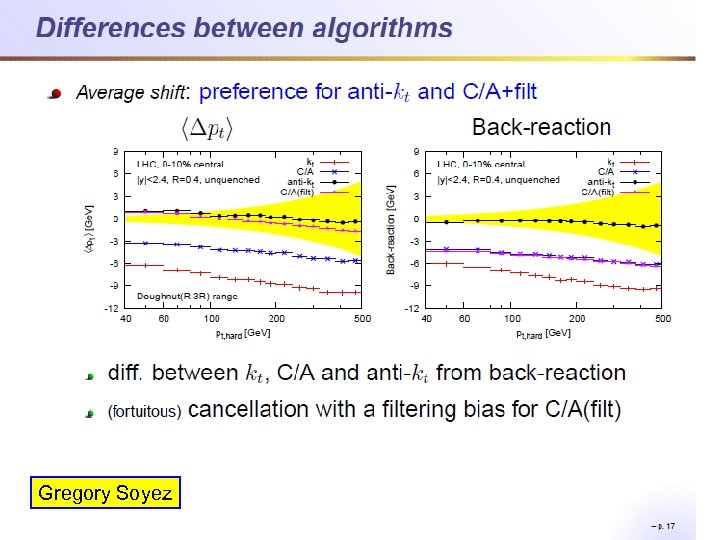  Gregory Soyez פדריקו אנטינורי 44 