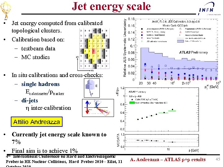 Jet energy scale • Jet energy computed from calibrated topological clusters. • Calibration based