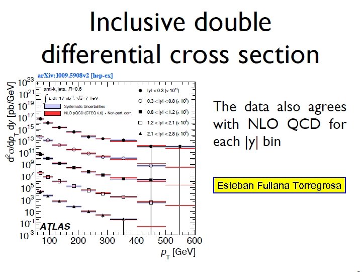 Esteban Fullana Torregrosa 46 פדריקו אנטינורי 