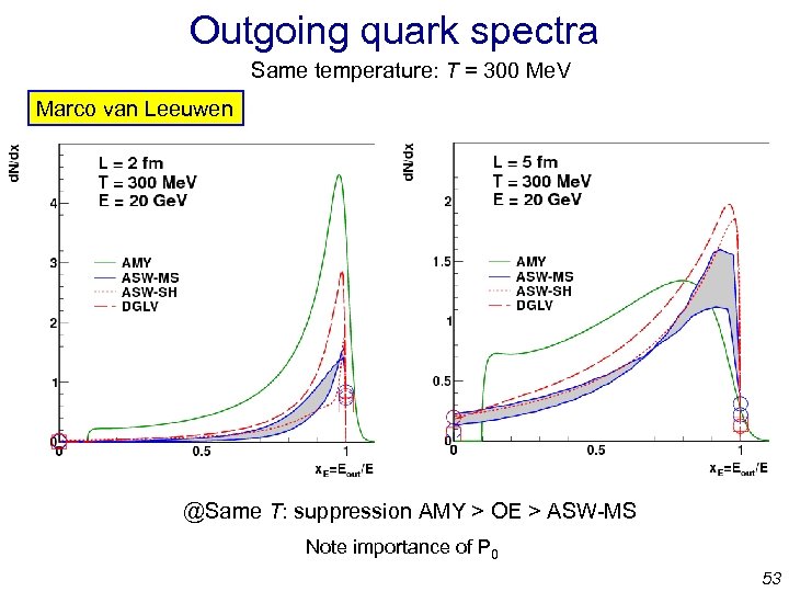 Outgoing quark spectra Same temperature: T = 300 Me. V Marco van Leeuwen @Same