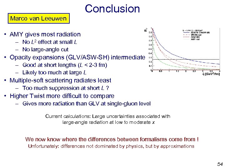 Conclusion Marco van Leeuwen • AMY gives most radiation – No L 2 effect