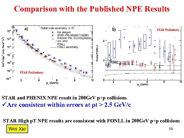 Comparison with the Published NPE Results STAR and PHENIX NPE result in 200 Ge.