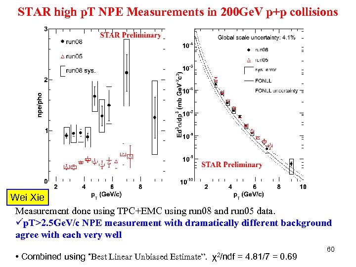 STAR high p. T NPE Measurements in 200 Ge. V p+p collisions Wei Xie