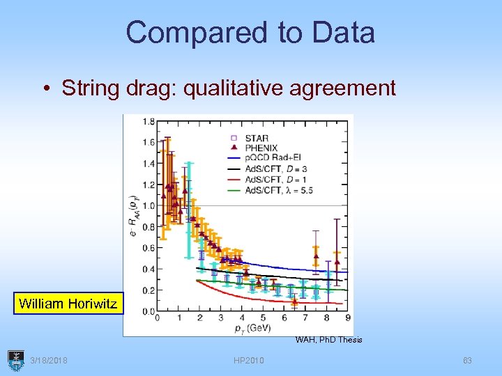 Compared to Data • String drag: qualitative agreement William Horiwitz WAH, Ph. D Thesis
