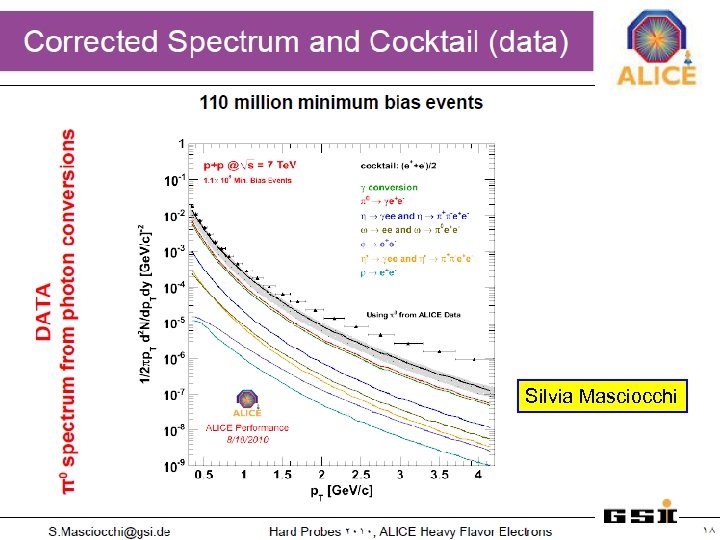 Silvia Masciocchi 69 פדריקו אנטינורי 