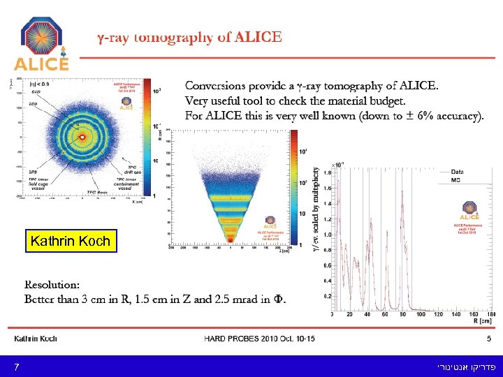  Kathrin Koch פדריקו אנטינורי 7 