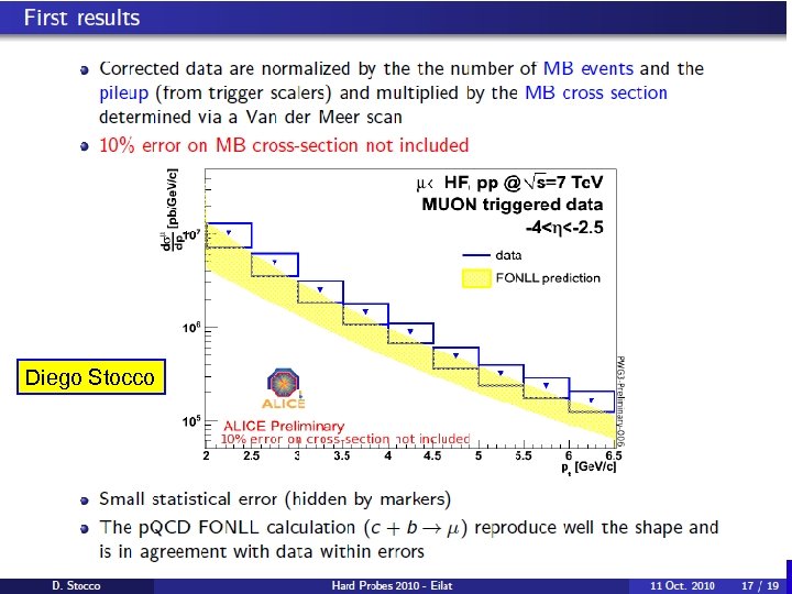  Diego Stocco פדריקו אנטינורי 07 