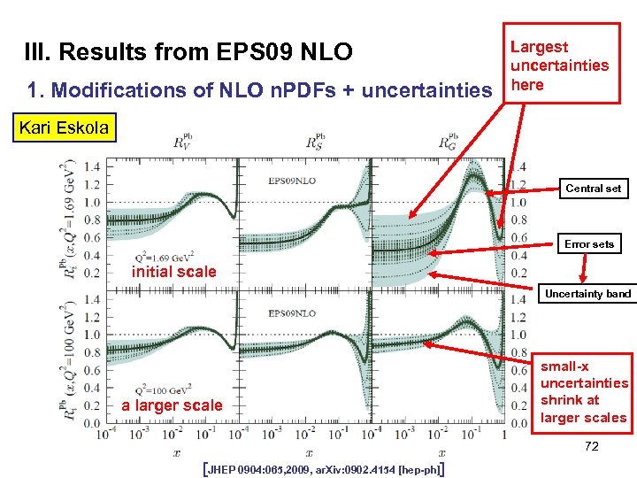 III. Results from EPS 09 NLO 1. Modifications of NLO n. PDFs + uncertainties