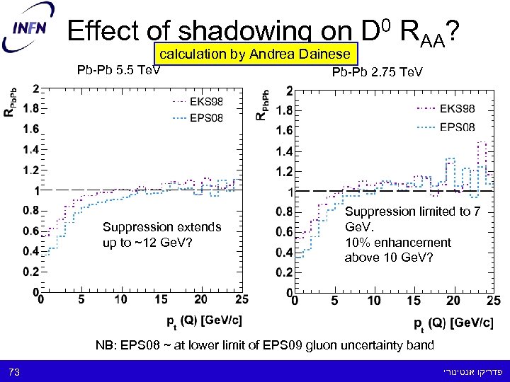 Effect of shadowing on D 0 RAA? calculation by Andrea Dainese Pb-Pb 5. 5