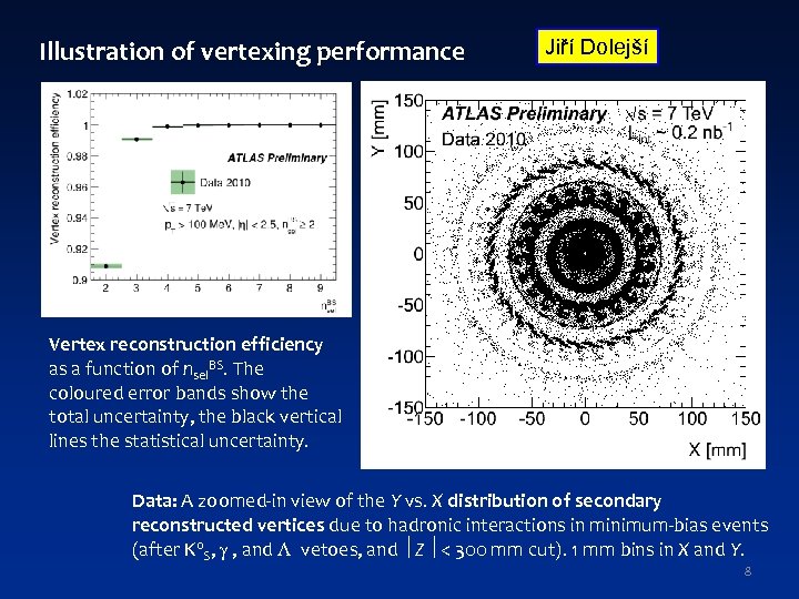 Illustration of vertexing performance Jiří Dolejší Vertex reconstruction efficiency as a function of nsel.