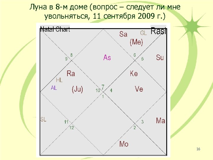 Луна в 8 -м доме (вопрос – следует ли мне увольняться, 11 сентября 2009