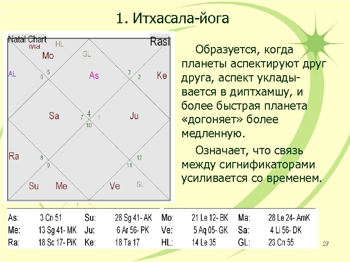 1. Итхасала-йога Образуется, когда планеты аспектируют друга, аспект укладывается в диптхамшу, и более быстрая