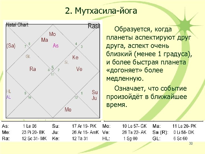 2. Мутхасила-йога Образуется, когда планеты аспектируют друга, аспект очень близкий (менее 1 градуса), и