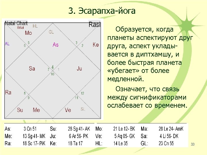 3. Эсарапха-йога Образуется, когда планеты аспектируют друга, аспект укладывается в диптхамшу, и более быстрая