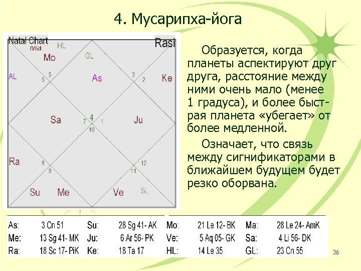 4. Мусарипха-йога Образуется, когда планеты аспектируют друга, расстояние между ними очень мало (менее 1