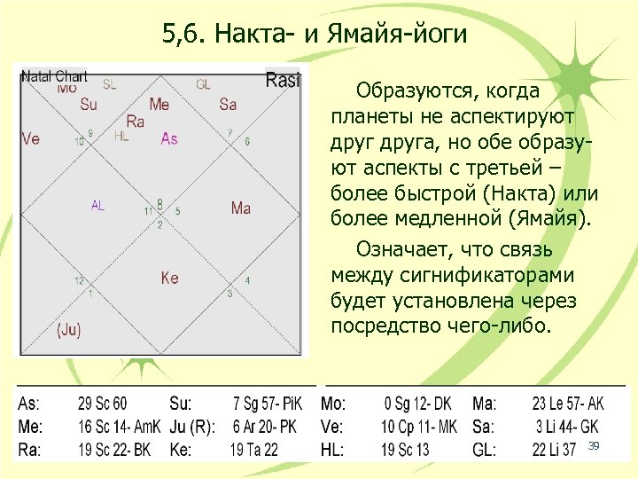 5, 6. Накта- и Ямайя-йоги Образуются, когда планеты не аспектируют друга, но обе образуют