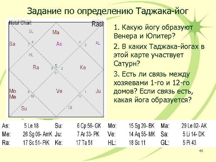 Задание по определению Таджака-йог 1. Какую йогу образуют Венера и Юпитер? 2. В каких