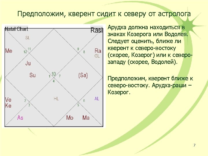 Предположим, кверент сидит к северу от астролога Арудха должна находиться в знаках Козерога или