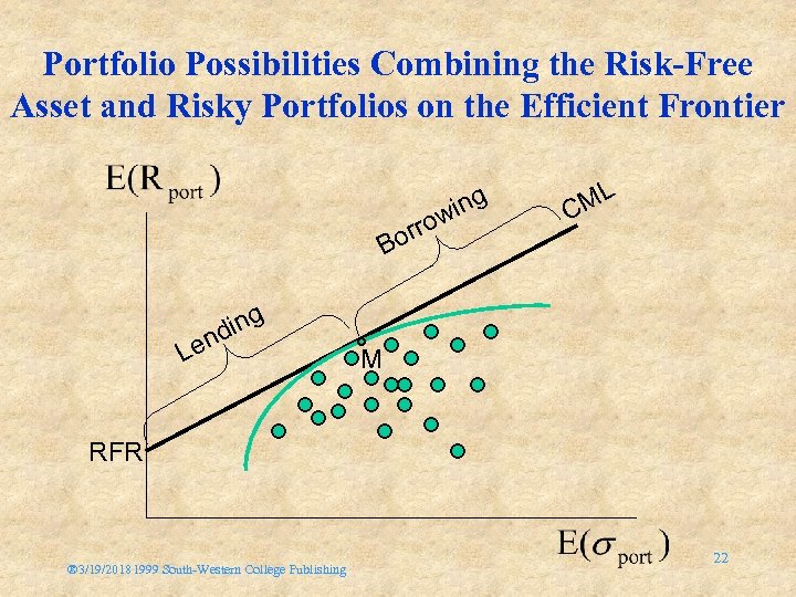 Portfolio Possibilities Combining the Risk-Free Asset and Risky Portfolios on the Efficient Frontier orr