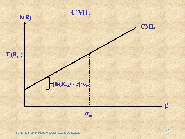E(R) CML E(Rm) [E(Rm) - r]/ m m ® 3/19/20181999 South-Western College Publishing 23