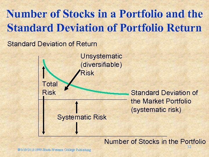 Number of Stocks in a Portfolio and the Standard Deviation of Portfolio Return Standard