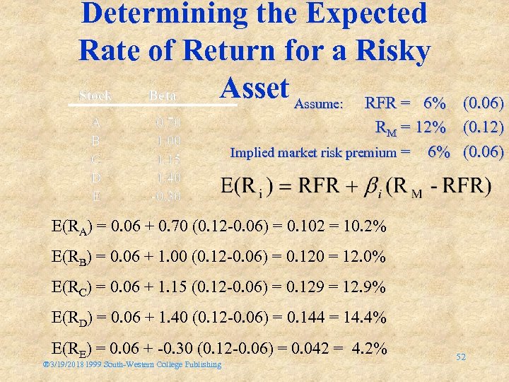 Determining the Expected Rate of Return for a Risky Asset Assume: RFR = 6%