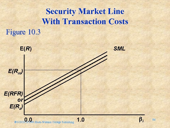 Security Market Line With Transaction Costs Figure 10. 3 E(R) SML E(Rm) E(RFR) or