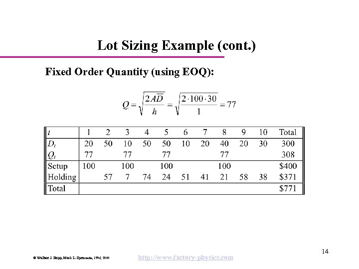 Lot Sizing Example (cont. ) Fixed Order Quantity (using EOQ): © Wallace J. Hopp,