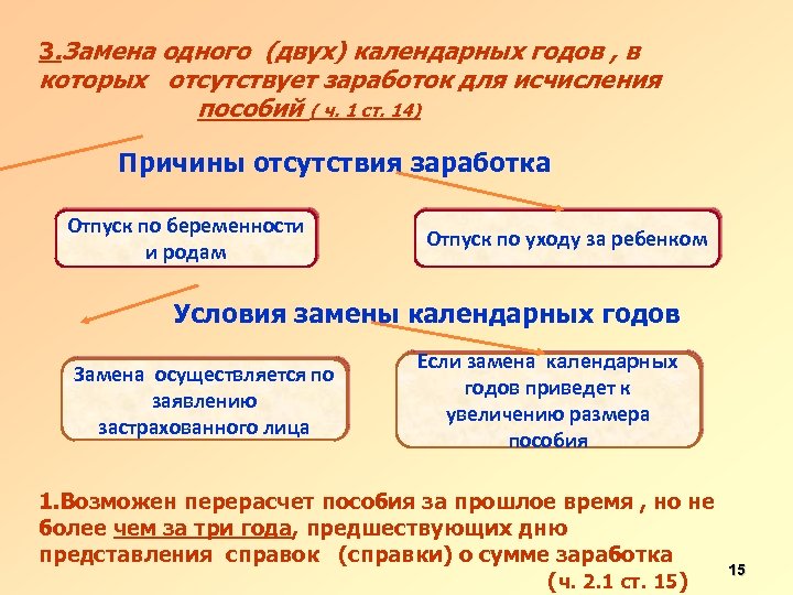 3. Замена одного (двух) календарных годов , в которых отсутствует заработок для исчисления пособий