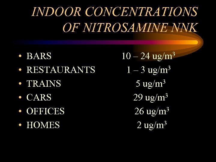 INDOOR CONCENTRATIONS OF NITROSAMINE NNK • • • BARS RESTAURANTS TRAINS CARS OFFICES HOMES