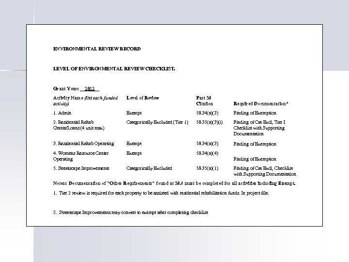  ENVIRONMENTAL REVIEW RECORD LEVEL OF ENVIRONMENTAL REVIEW CHECKLIST. Grant Year: __2012__ Activity Name